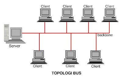 Networking : Penjelasan Jaringan Komputer | Menggunakan.id