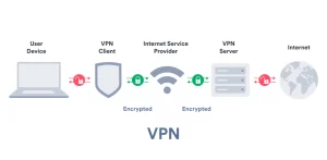VPN adalah