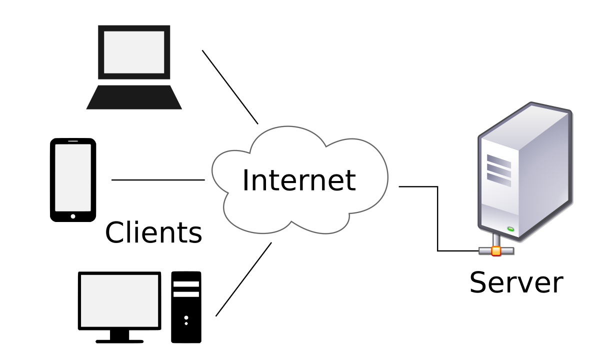 istilah jaringan komputer